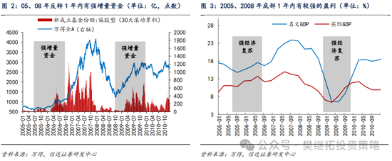 信达策略：熊市结束第一年市场的节奏
