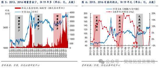 信达策略：熊市结束第一年市场的节奏