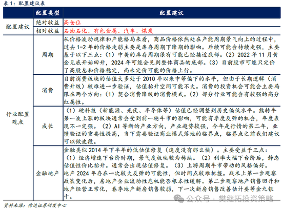 信达策略：熊市结束第一年市场的节奏