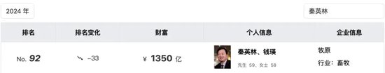 牧原股份负债千亿仍有信心，“猪”给的勇气？