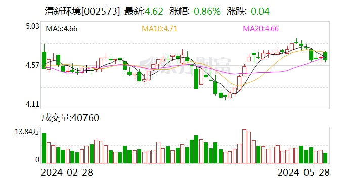 清新环境：子公司中标7.24亿元水环境综合整治项目