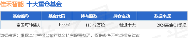 5月29日佳禾智能涨5.02%，富国可转债A基金重仓该股